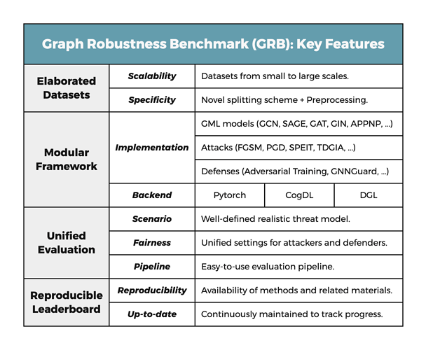 grb_key_features